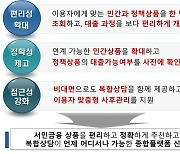 "민간·정책 서민금융 원스톱 신청, 복합상담 제공" 종합플랫폼 '서민금융 잇다' 6월 출시 예고