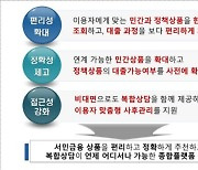 6월 '잇다' 플랫폼 가동…서민정책대출 원스톱 조회