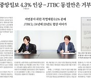 중앙 노사, 기본연봉 4.5% 인상 합의...JTBC 임협은 불발