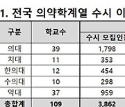 종로학원 “지방권 의대 수시 미충원 인원 지난해 2.5배↑”