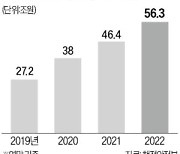 새마을금고 건설·부동산 대출, 전체의 50% 이하로 유지해야