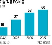 AI 노트북 쏟아진다…"키워드 넣으면 5분 만에 재즈 작곡"