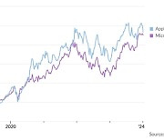 애플 보다 더 오르고 덜 내린 MS..."애저 클라우드 부문 수혜"