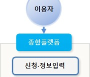 정부·민간 서민금융상품, 앱으로 한번에 확인·신청