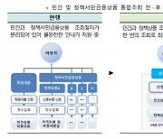 정책금융상품 한 눈에 ‘서민금융 종합플랫폼’ 6월 나온다