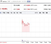 태영건설 자구안 미흡하다는데···태영건설우는 17% 급상승[특징주]