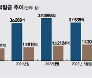 적자 나도 자본금으로 배당한다는 신협…금융당국 '우려'