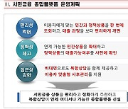 6월부터 민간·정책서민대출, 한 눈에 비교하고 받을 수 있다