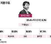 '지주사 연대보증 3200억'..태영건설 워크아웃 최대 변수됐다