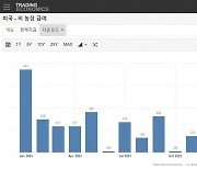 美12월 일자리 '민간 16만에 정부 5만'…식었나 싶더니 앗 뜨거