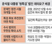 <1> 문 정부도 김여사 기소 못해… ‘특검사안 안된다’ 판단