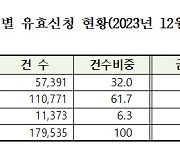 특례보금자리론 유효신청액 43조원…내달부터 보금자리론 공급