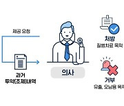 "펜타닐 처방받으셨죠?"…6월부터 마약류 이력 확인