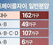 전용49㎡가 '방3 화장실2'···신반포메이플자이 이달 분양