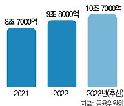 대출·복지·고용 '원스톱 지원'···서민금융 종합플랫폼 나온다