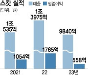 소비 한파에 자전거 판매 '뚝' ···영원무역, 스캇에 2300억 수혈