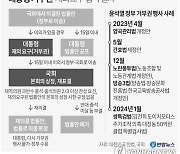 [그래픽] '대통령 거부권' 재의요구 법적 절차