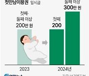 [그래픽] 부모급여·첫만남이용권 지원 확대