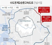 [그래픽] 수도권 제2순환고속도로 건설사업