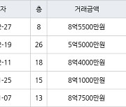 서울 암사동 암사선사현대 59㎡ 5억5000만원에 거래