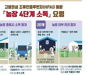 천안 산란계 농장 고병원성 AI…충남·세종 등 사육농장 일시이동중지