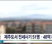 제주서도 전세사기 51명·48억 피해