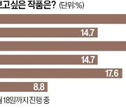 [오늘의 arte] 티켓 이벤트 : 신년음악회 '비엔나 스타일'