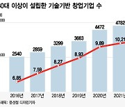 공무원 퇴직 후 주말농장하던 60대…"올 매출 5억" 사장님 됐다