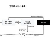 "한우 50마리에 조각투자"…살펴야 할 점은