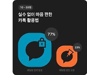 [위클리스마트] 10~30대, 카톡 '실수 방지' 관심…40·60대는 '조용한 방'