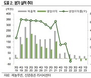 제놀루션, 꿀벌 에이즈 치료제 상반기 승인 ‘기대’[인베스트 바이오]