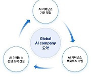 SK텔레콤, AI 기업 도약 위해 전담조직 만들고 자문단 구성