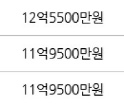 서울 금호동4가 서울숲푸르지오 59㎡ 10억5000만원에 거래