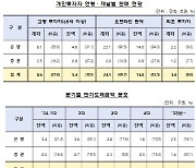 `홍콩 ELS 판매` 금융사 긴장… 검사 첫 타깃 국민銀·한투證