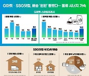 G마켓·SSG닷컴, 배송 공조로 물류 시너지 속도