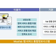 전국 나노팹 예약을 스마트폰으로 한번에