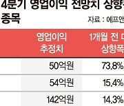 4분기 실적시즌 개막… 삼성전자 영업익 3조6019억 전망