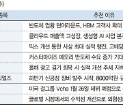 JYP엔터, 美현지 걸그룹 데뷔 수혜 기대 [株슐랭 가이드]