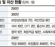 적금으로만 돈 모으는 5년차 직장인 "계속 이대로 해도 될까요" [재테크 Q&A]