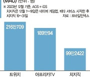 트위치족 대이동… 치지직 갈까, 아프리카TV 갈까