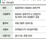 1조3000억 방글라데시 용수사업 계약 협상 앞두고  '워크아웃 불똥' [운명의 날 앞둔 태영건설]