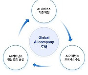 '신뢰할 수 있는 AI' 만든다…SKT, AI 거버넌스 정립