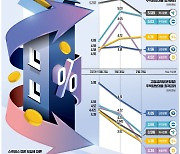 "금리인하, 생각보다 더딜 것…당분간 고정형 주담대가 유리"