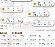 2024년 1월 8일 움츠러드는 출근길[오늘의 날씨]