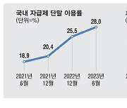 휴대폰 따로, 요금 따로 …'자급제폰' 뜬다