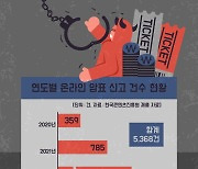 암표와의 전쟁 한창인데…‘온라인 암표 처벌법’ 통과 하세월 [국회 방청석]