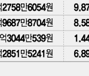 지난해 28% 오른 日 주식, 올해 전망도 '맑음'