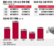 '수조원대 손실' 홍콩 ELS, 8일부터 국민銀·한투증권 현장검사 착수