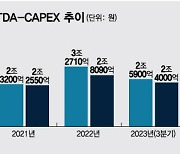 '번만큼 쓴다' 원칙 깨는 삼성SDI…올해만 5조원 이상 투자한다