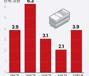 [그래픽] 홍콩 H지수 기초 ELS 만기도래액